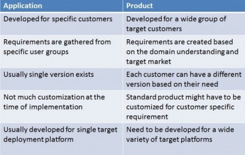 Challenges In Software Testing