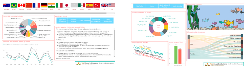 Image indicating Data Visualization