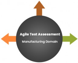 Agile Test Assessment for Manufacturing Domain