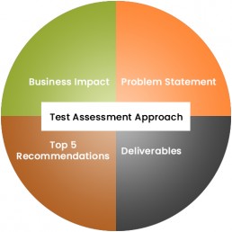 Test Assessment Approach